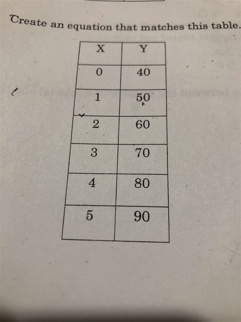 Create an equation that matches this table-example-1