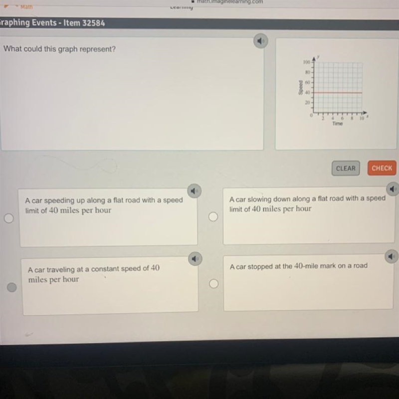 What could this graph represent?-example-1