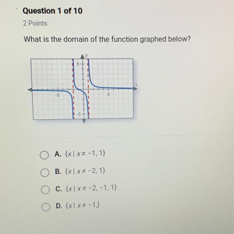 What is the domain of the function graphed below?-example-1