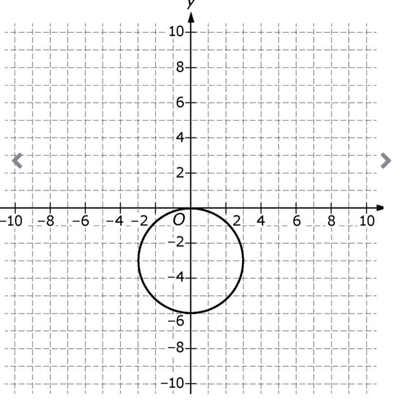 The circle shown in the coordinate plane below is the preimage under a ​dilation centered-example-1