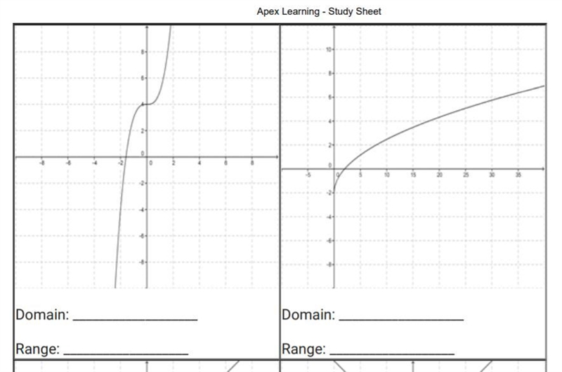 Write the domain and range of each of the functions graphed below. Do not answer unless-example-1