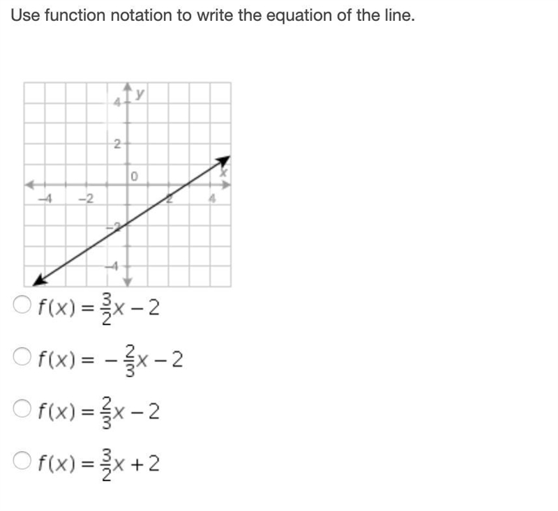 QUESTION 1 Use function notation to write the equation of the line.-example-1