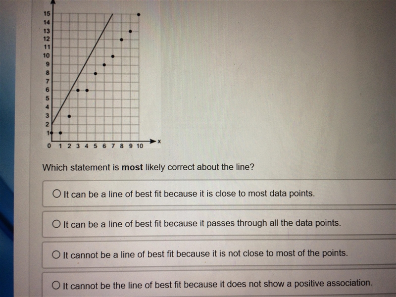 A scatter plot is shown below: Which statement is most likely correct about the line-example-1