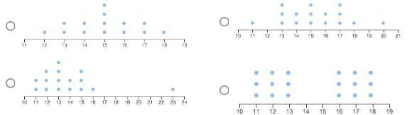 Which line plot displays a data set with an outlier?-example-1