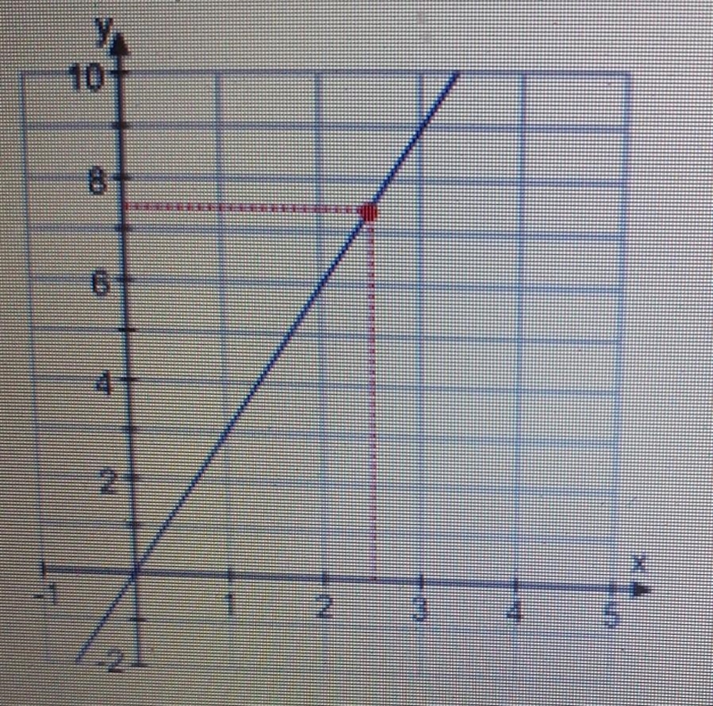 Find the linear equation and what is the slope 35 points for answer​-example-1