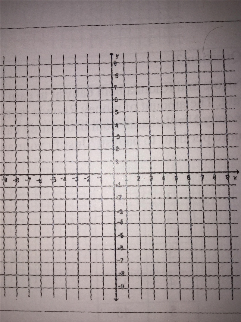 Completed the table of values using the function y=4x-3. Graph the function on the-example-1