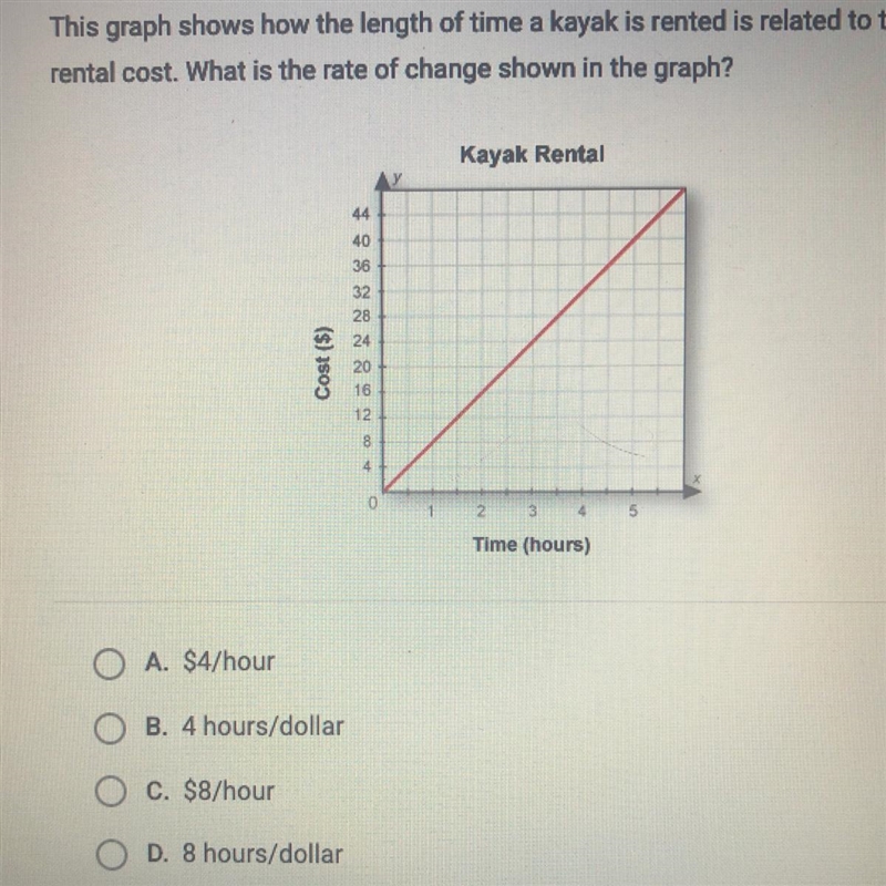 This graph shows how the length of time a kayak is rented is related to the rental-example-1