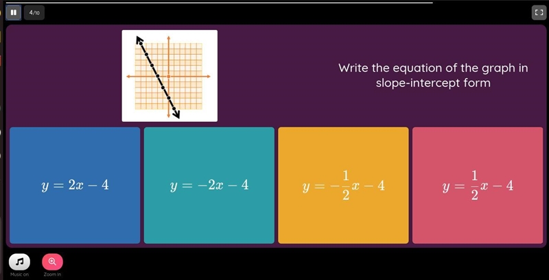 Write the equation of the graph in slope intercept form Screenshot Attached-example-1