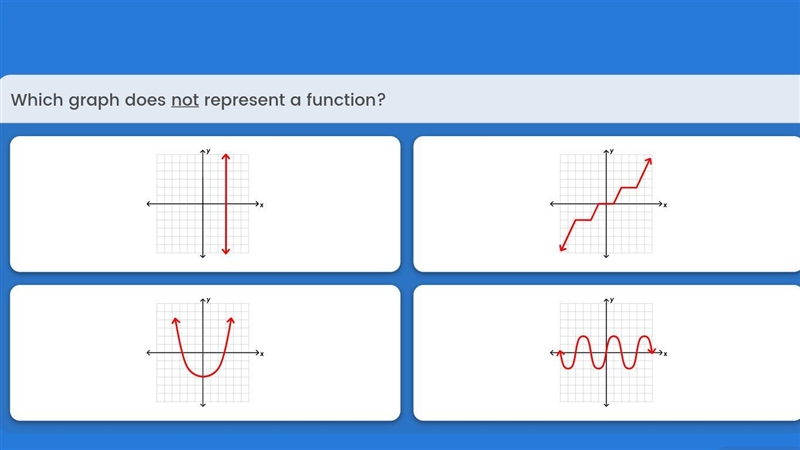 Which graph does not represent a function? No need to explain. Thank you.-example-1