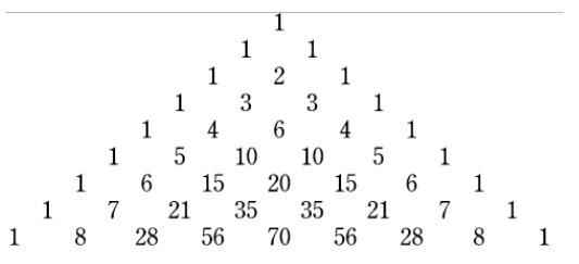 Analyze Pascal’s triangle to see if you can draw a link between the triangle and combinations-example-1