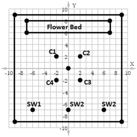 A park is mapped on a coordinate plane, where C1, C2, C3, and C4 represent chairs-example-1