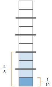 The figure below shows the quotient of Fraction 2 over 5 divided by Fraction 1 over-example-1