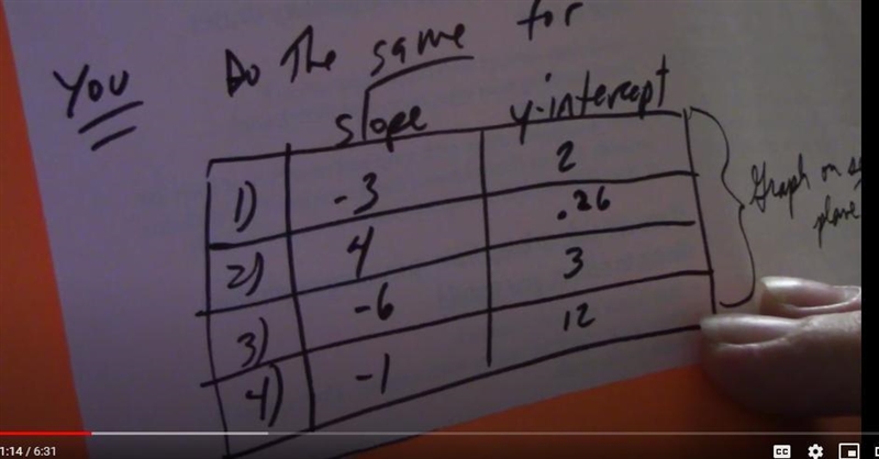 Write an equation, one is standard form, one is slope-intercept form, with a slope-example-1