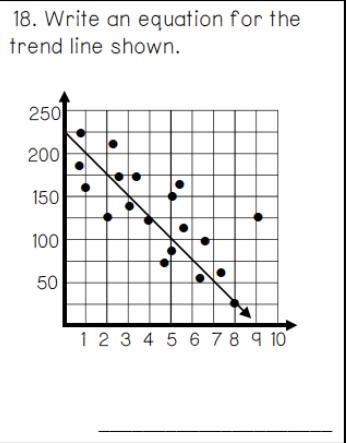 Write an equation for the trend line shown-example-1