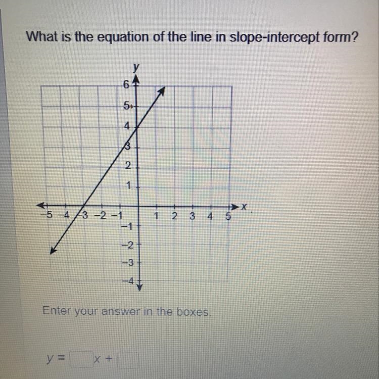 What is the equation of the line in slope intercept form-example-1