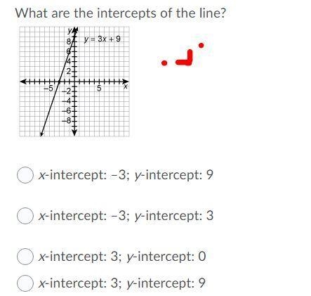 Intercepts of the line?-example-1