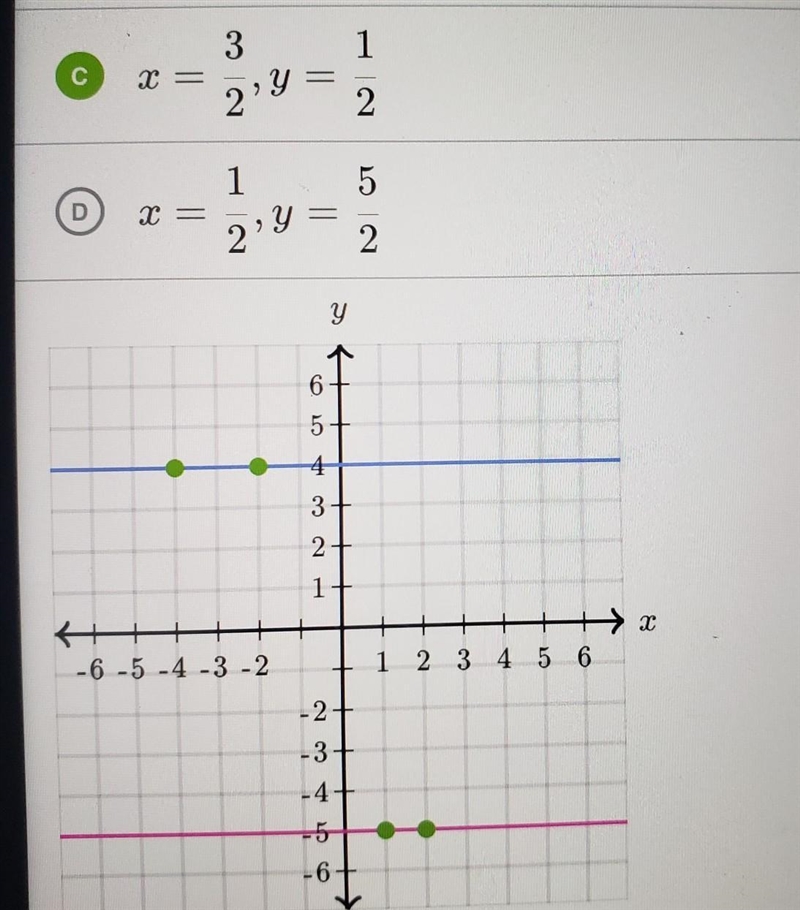 Show me how to graph x=3/2 ; y=1/2​-example-1