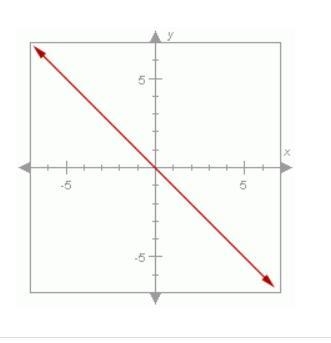 Which of the following best describes the slope of the line below? A. Zero B. Undefined-example-1