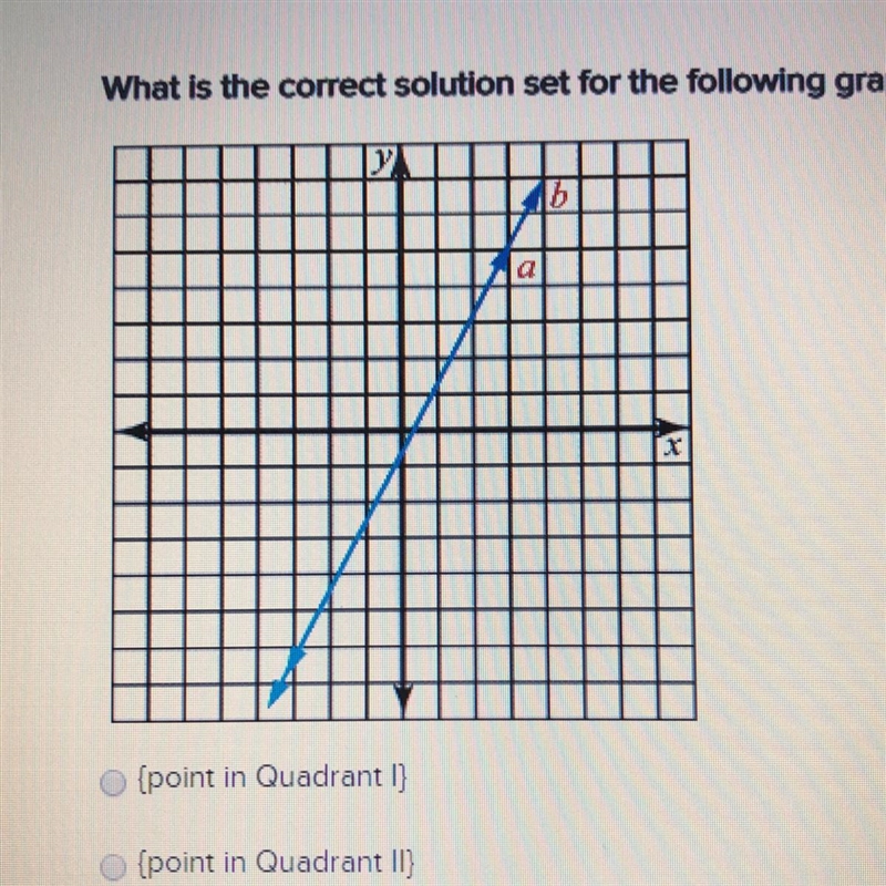 Help please!! What is the correct solution set for the following graph? {point in-example-1