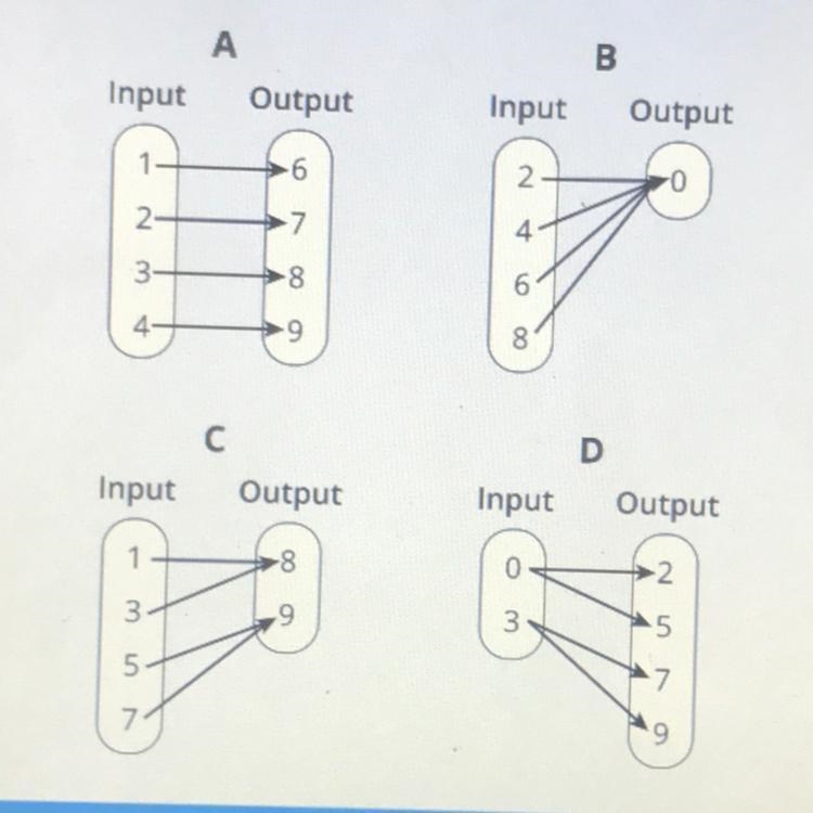 The mapping diagrams below show 4 different relationships between input and output-example-1