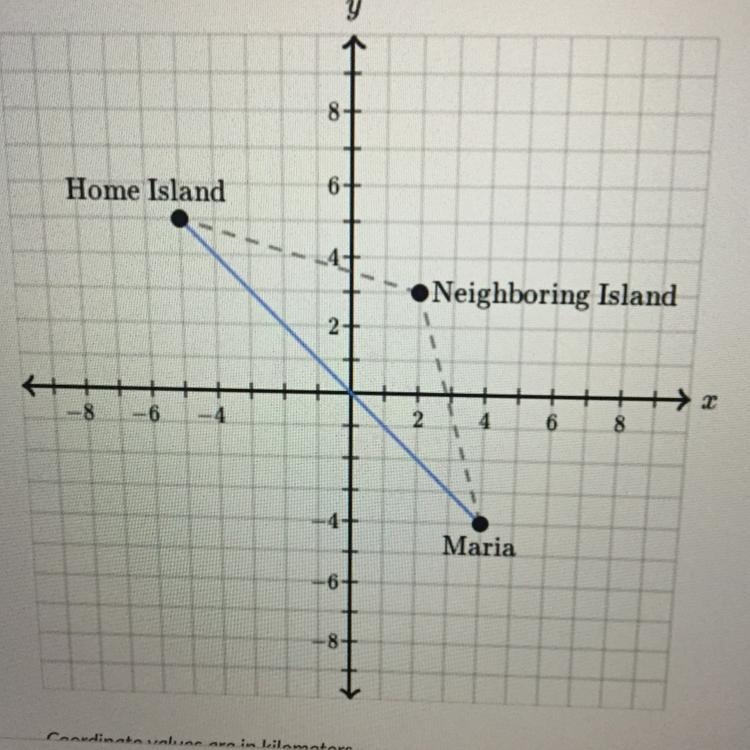 Maria is sailing her ship back to her home island but wants to stop at a neighboring-example-1