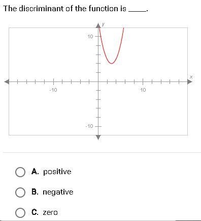 BRAILIEST FOR CORRECT ANSWER!! using the graph as your guide, complete the following-example-1