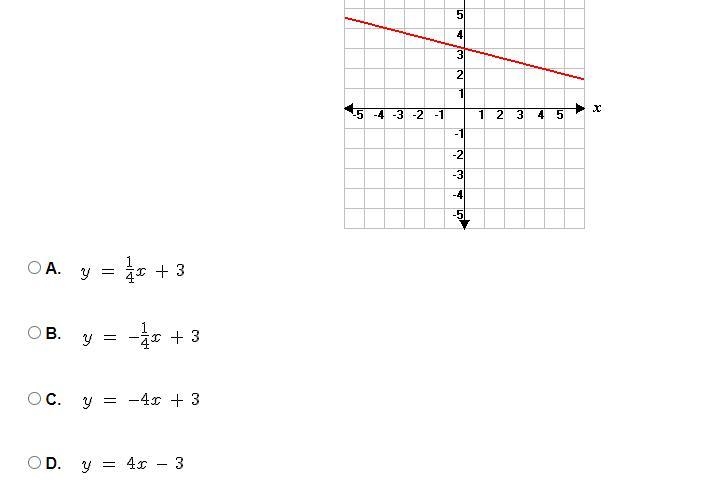 Please help. Match the equation on the graph-example-1