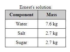 Ernest was making a solution. He put the components of the solution into a beaker-example-1