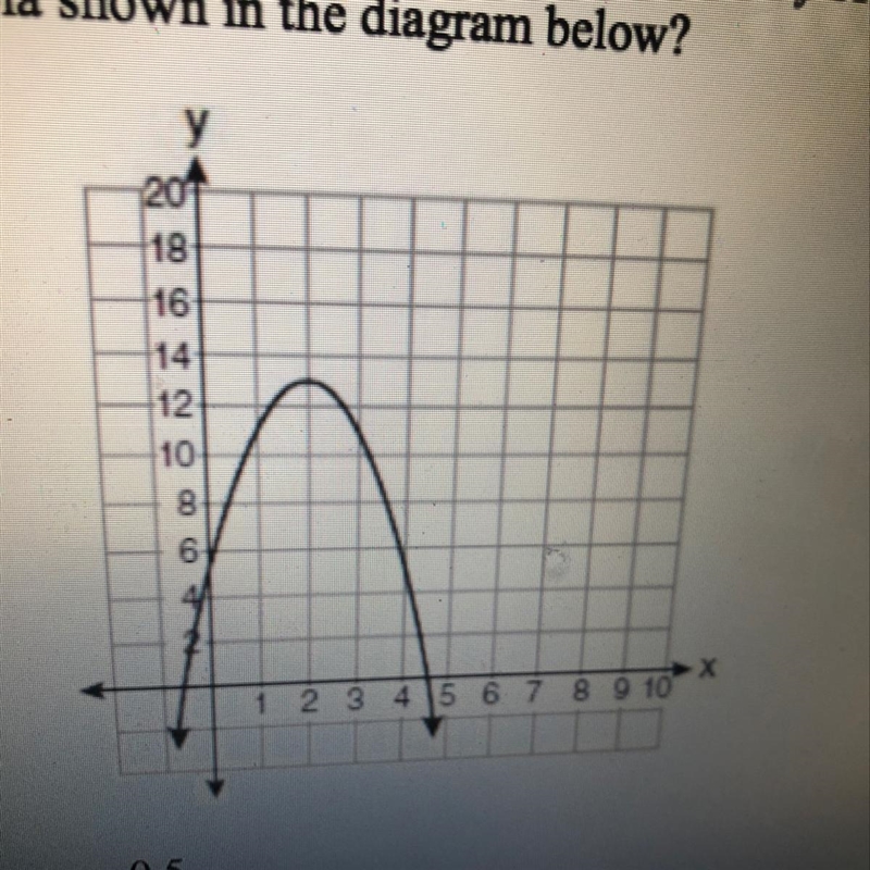 2 What is the equation of the axis of symmetry of the parabola shown in the diagram-example-1