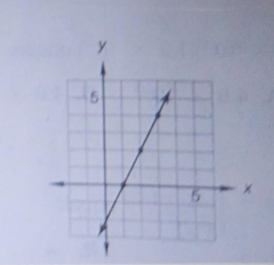 1. The slope of the graphed line in A.1/2 B. 1 C. 2 D. -3 2. What is the y-intercept-example-1