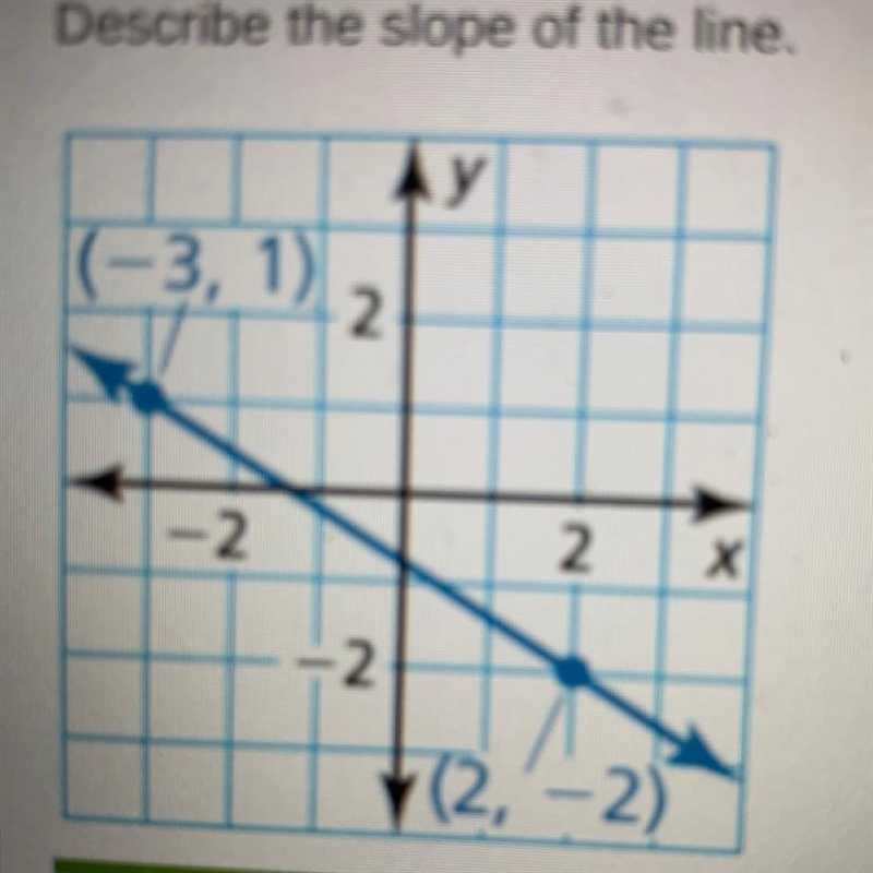 Find the slope of the line.-example-1