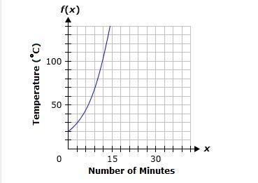 [please help] Peter is conducting a chemical experiment in a controlled environment-example-1