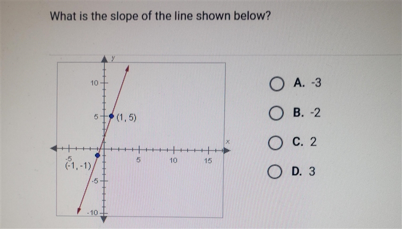 What is the slope of the line shown below?-example-1