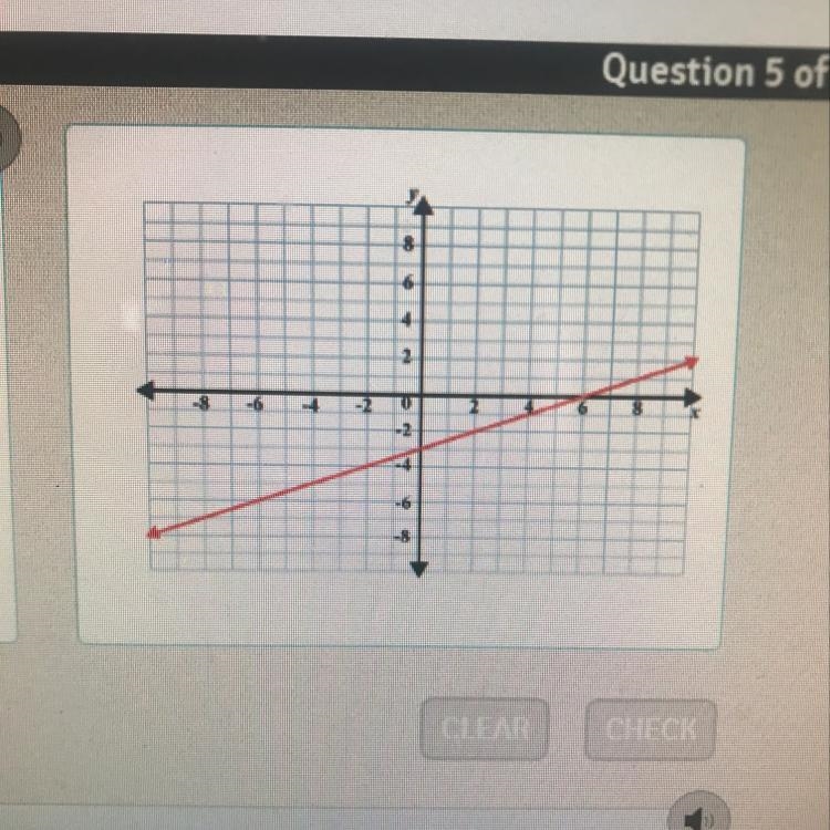 What is the slope of the line shown?-example-1