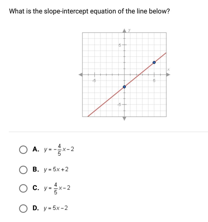 What is the slope-intercept equation of the line below-example-1