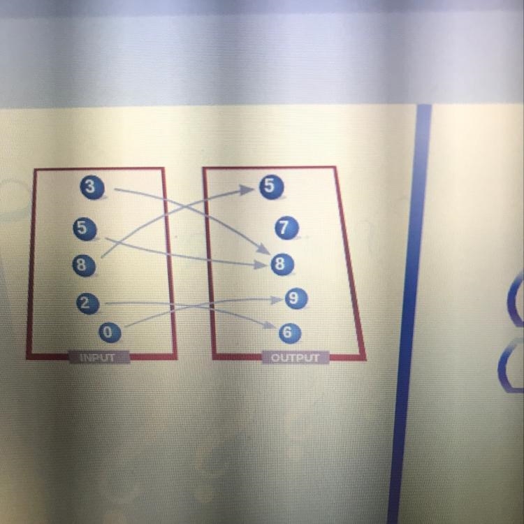 Let f be defined as shown. If the domain is restricted to {3,5}, which statement is-example-1