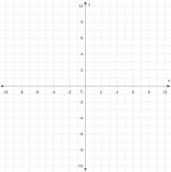 {PLEASE ANSWER QUICKLY!} Graph y=  –7/3x+2 .-example-1