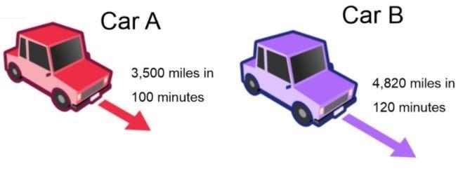 Two families are going camping together. The time and distance of each car are shown-example-1