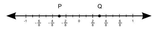 Joe and Tim observed two points, P and Q, on a number line. Joe said that the absolute-example-1