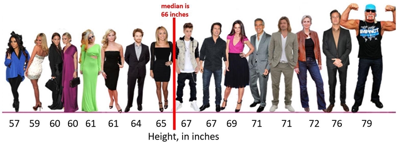 Now, ONLY look at the shortest 8 people (on the left, from Snooki 57 inches to Miley-example-1