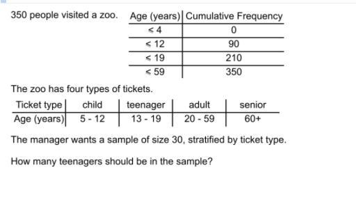 350 people visited a zoo the zoo has four types of tickets the manager wants a sample-example-1