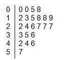 The stem-and-leaf plot below shows the number of pages each student in the class read-example-1