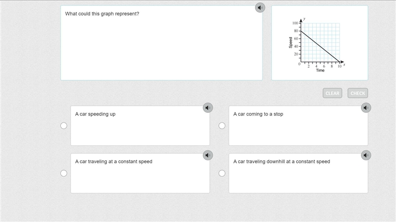 (PLZZ HELP!!!! I ONLY HAVE A CERTAIN AMOUNT OF TIME!!!) What could this graph represent-example-1