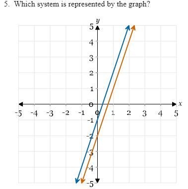 Which system is represented by the graph? A. y=3x-2 y=3x-1 B. y=-3x-2 y=-3x-1 C.y-example-1