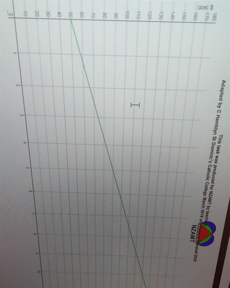 What is the equation of this graph? Please answer this I am soo stuck. I am giving-example-1