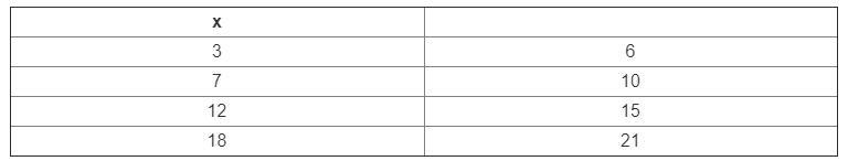 The table shows a relationship between the numbers in the left and right columns. What-example-1