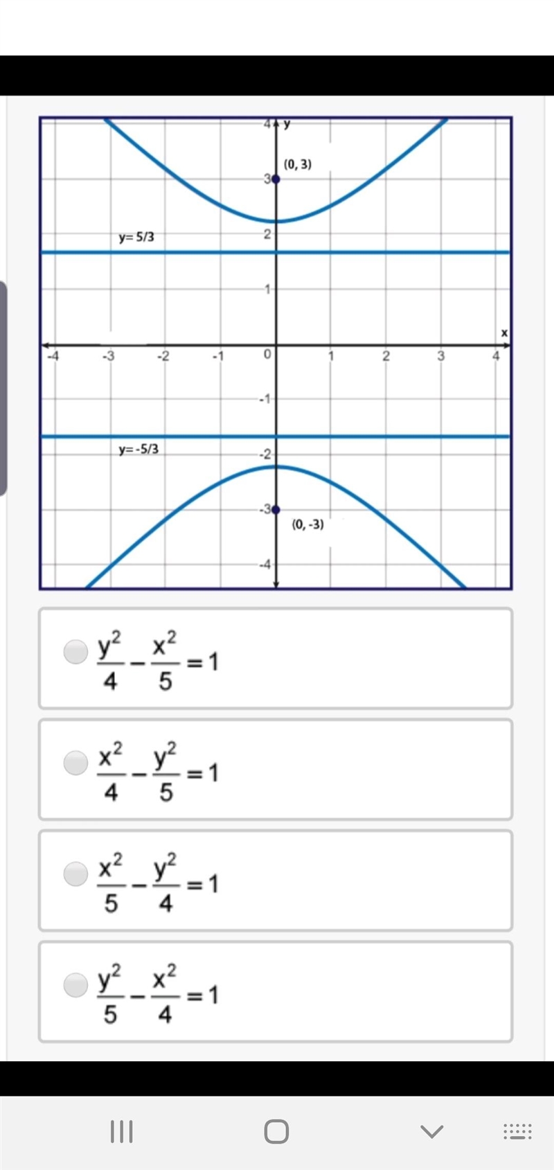 Which of the following is the equation for the graph shown? PLS HELP... NEED ANSWER-example-1