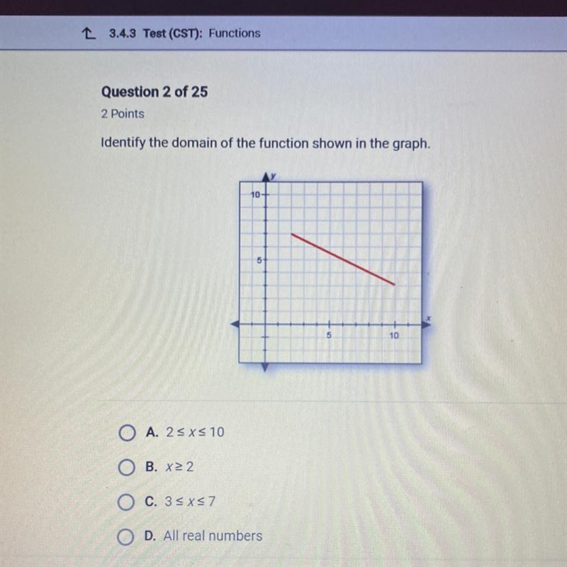 Identify the domain of the function shown in the graph-example-1