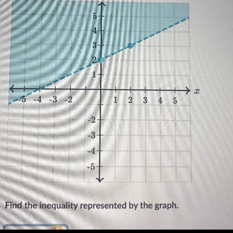 What is the inequality in the picture?-example-1