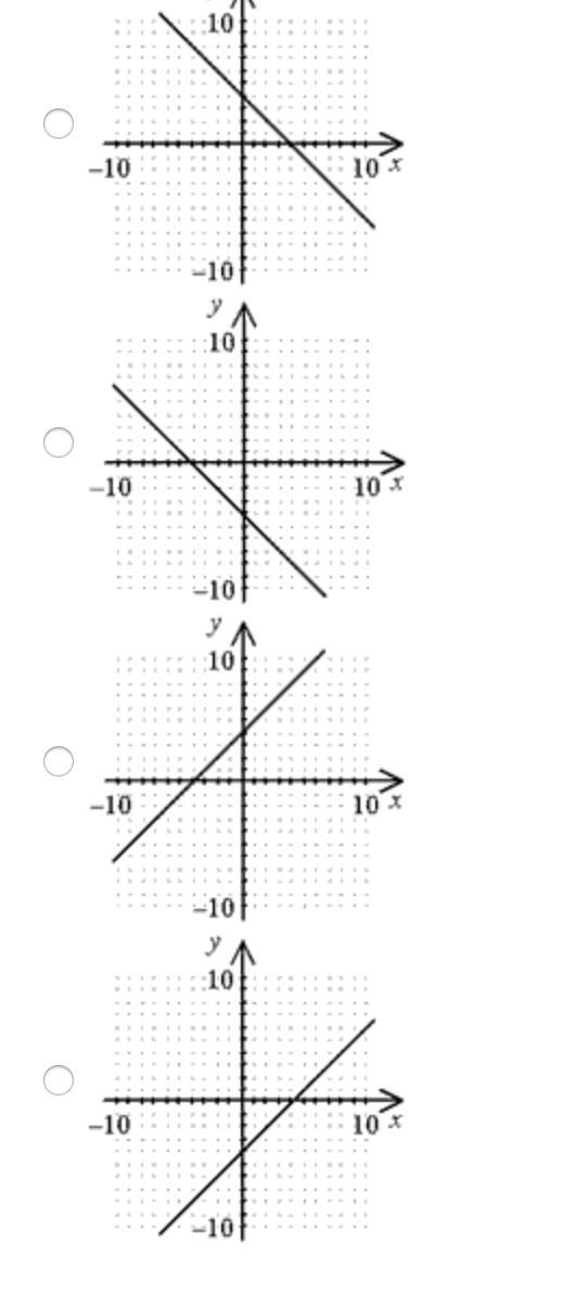 1. Which is the graph of y = –x + 4?-example-1